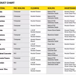 rockstar_product_chart