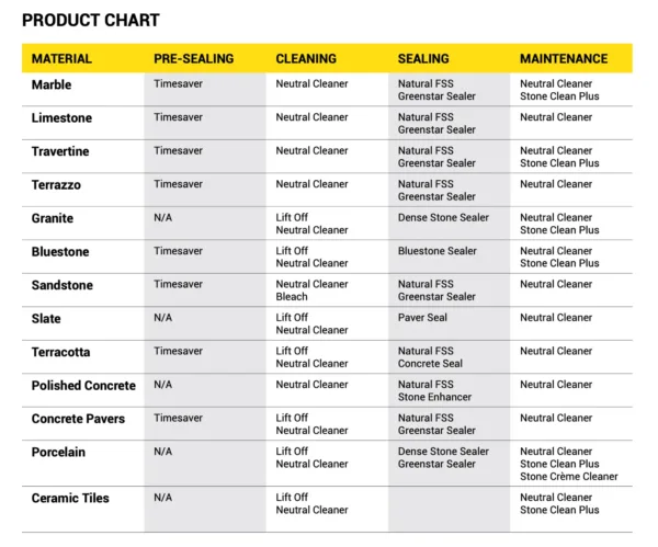 rockstar_product_chart